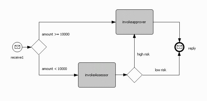 BPMN_BPEL_Mapping.GIF